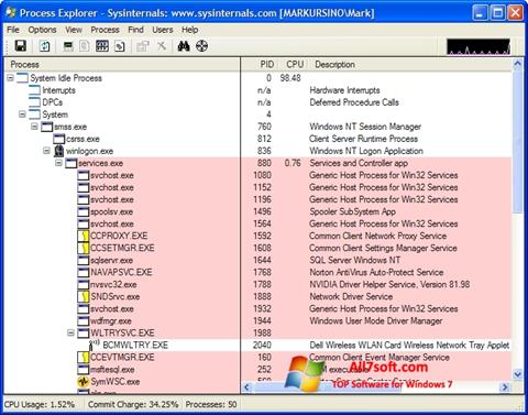 Ekraanipilt Process Explorer Windows 7