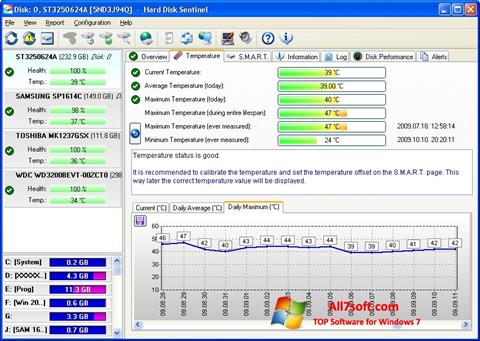 Ekraanipilt HDD Temperature Windows 7